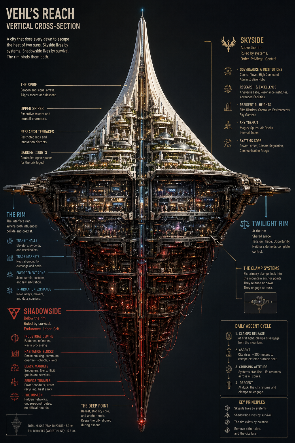 Vehl's Reach — Vertical Cross-Section